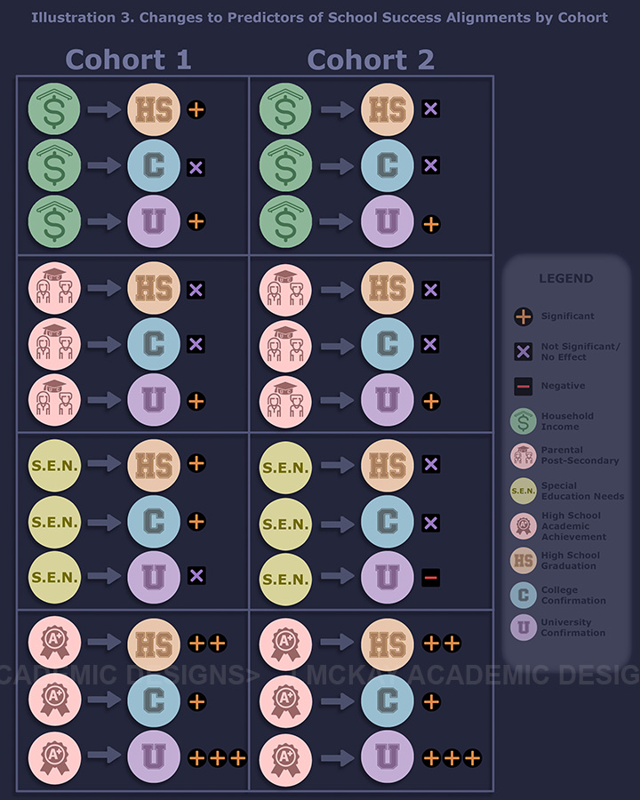 Visualization: List with icons