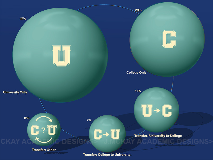 Visualizations: 3D balloons