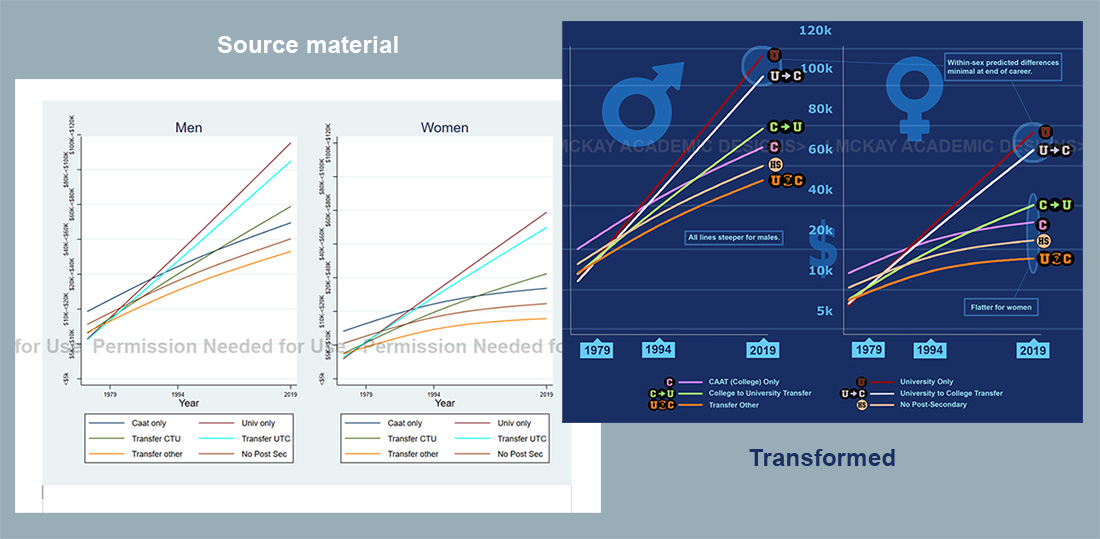 Visualization: source material trasformation